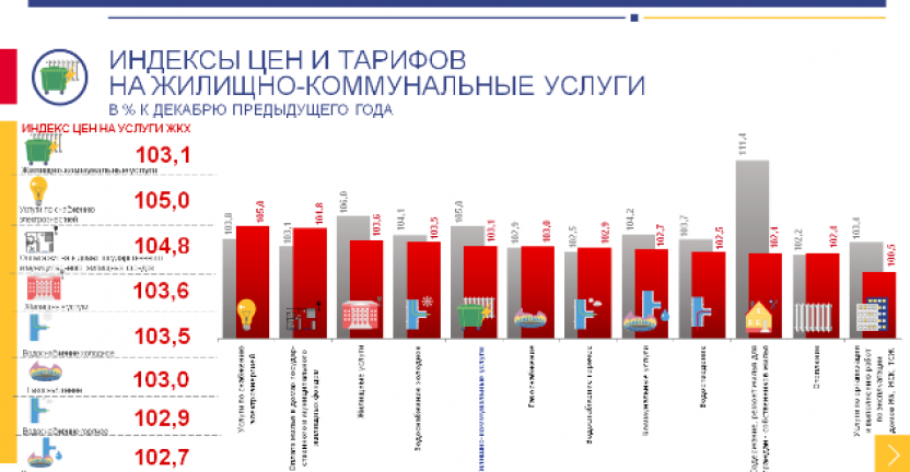 Индекс потребительских цен по Архангельской области, включая Ненецкий автономный округ, за сентябрь 2021 года